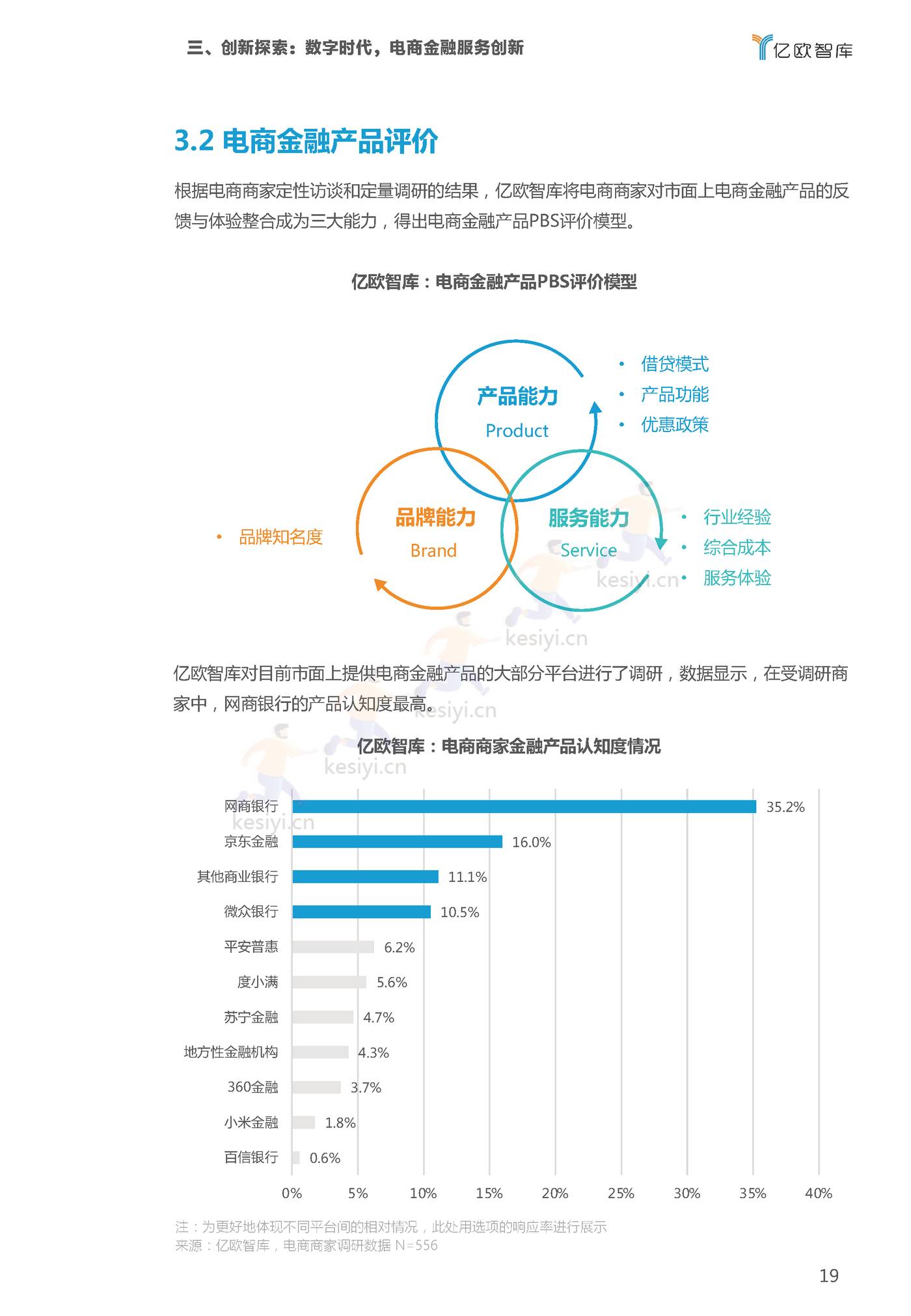 2022双11电商行业金融服务报告-亿欧智库 2022双11电商行业金融服务报告-亿欧智库
