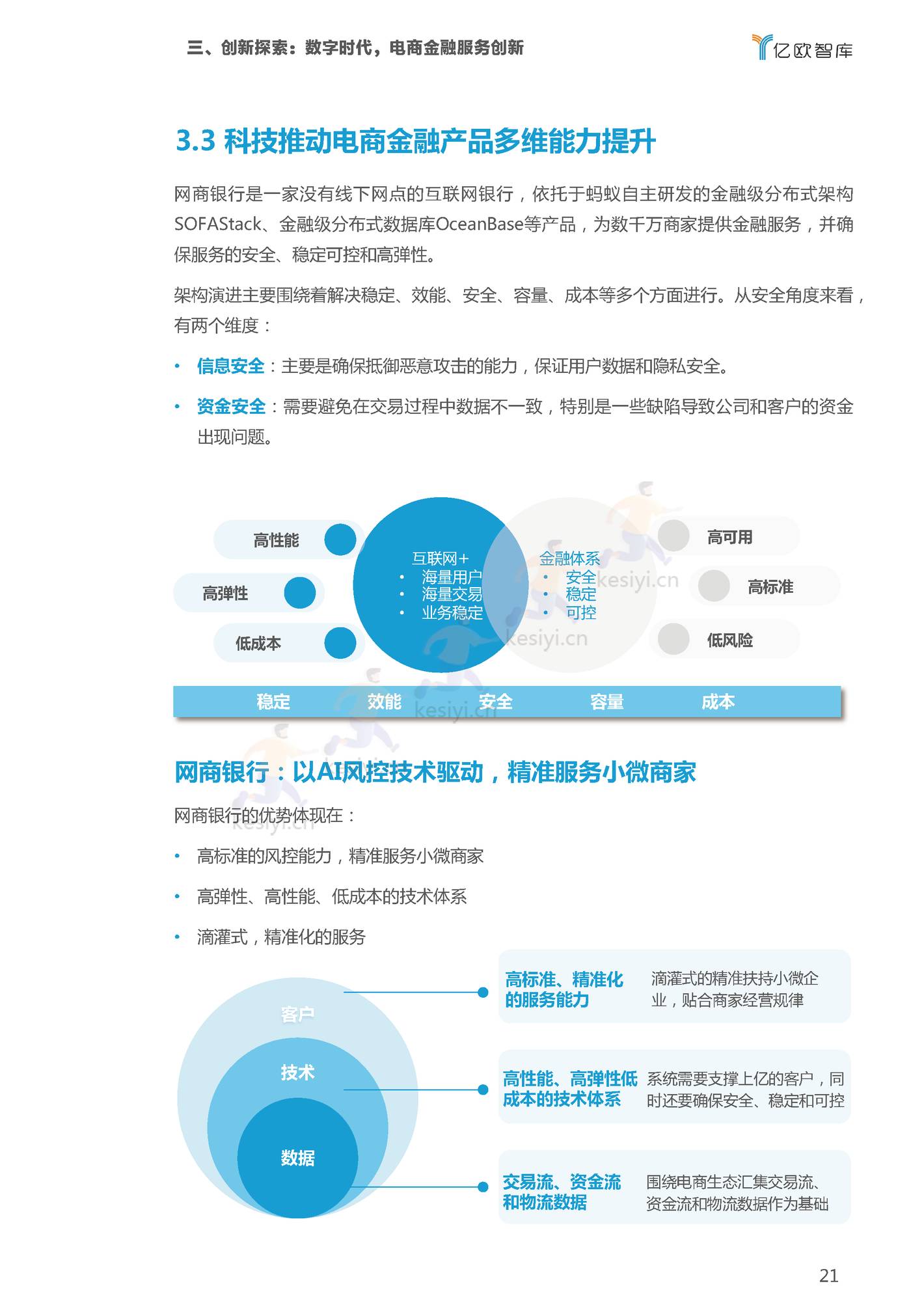 2022双11电商行业金融服务报告-亿欧智库 2022双11电商行业金融服务报告-亿欧智库