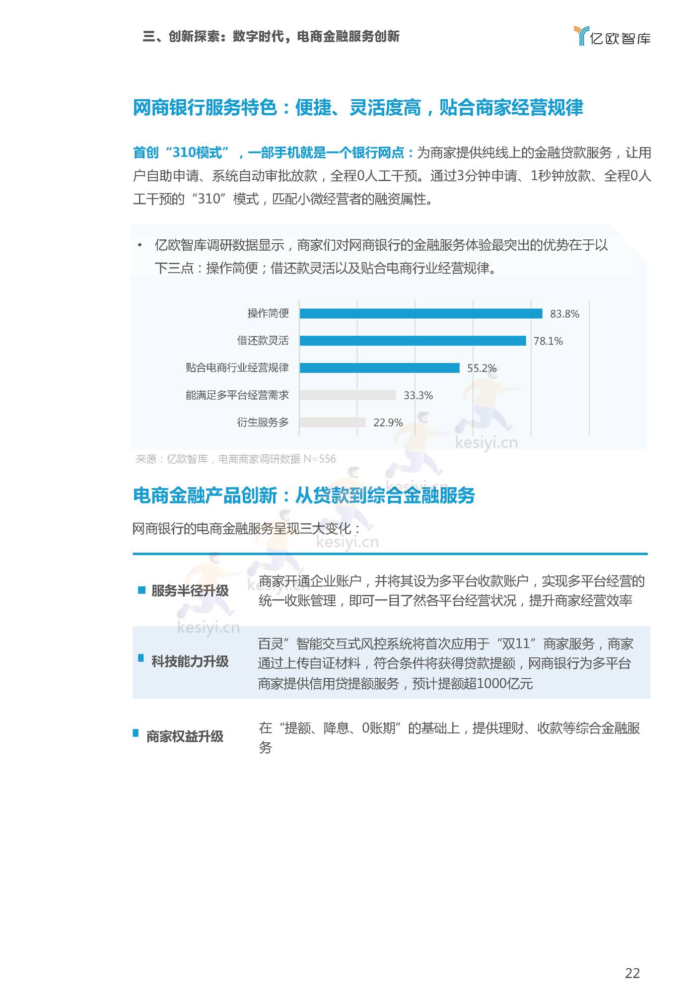 2022双11电商行业金融服务报告-亿欧智库 2022双11电商行业金融服务报告-亿欧智库