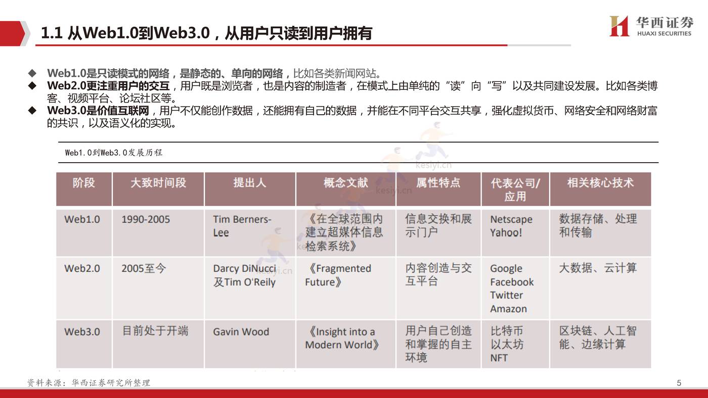 Web3.0,脱胎换骨、擎天架海-华西证券 Web3.0,脱胎换骨、擎天架海-华西证券