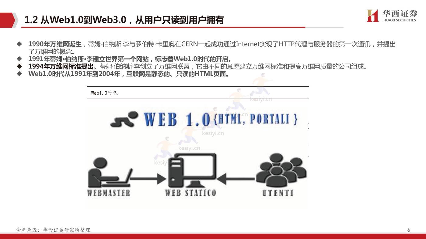 Web3.0,脱胎换骨、擎天架海-华西证券 Web3.0,脱胎换骨、擎天架海-华西证券