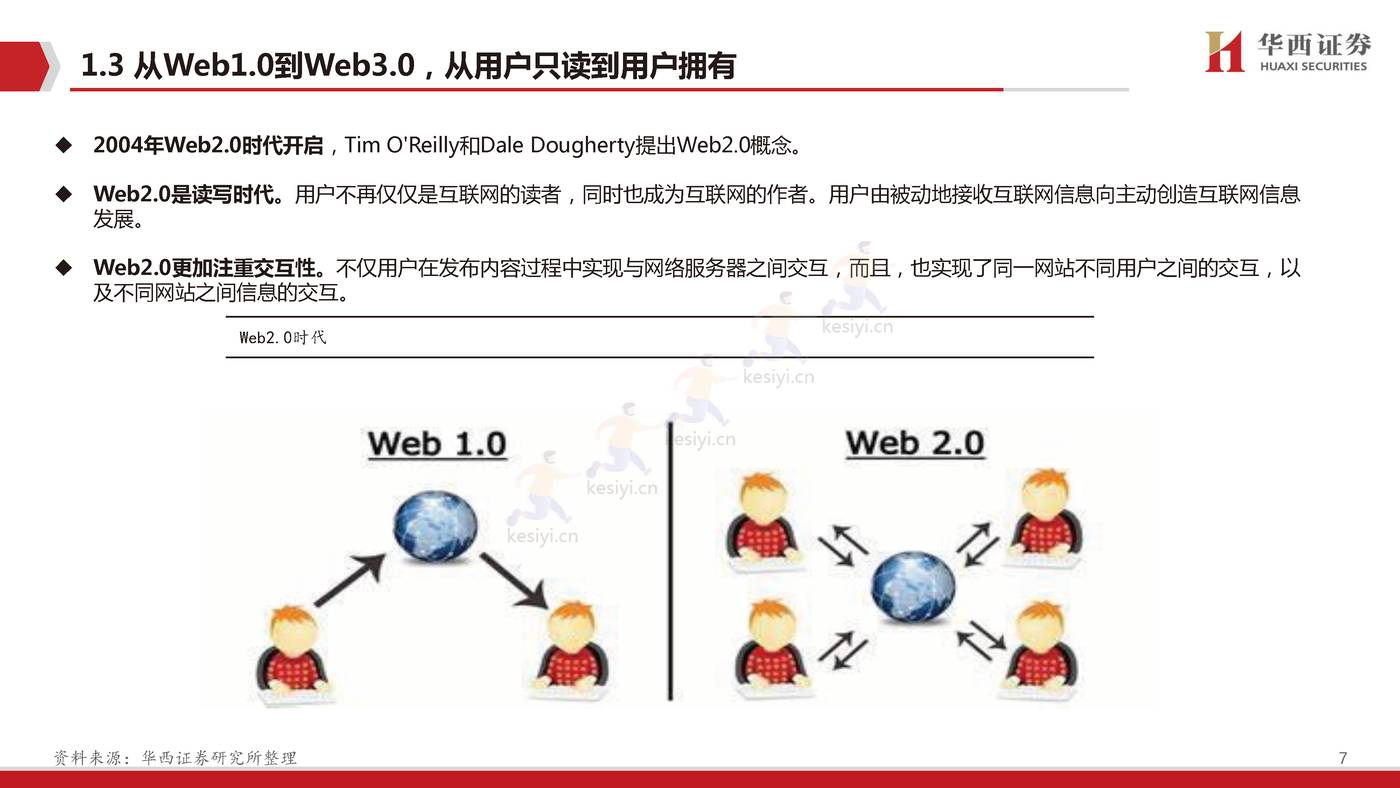 Web3.0,脱胎换骨、擎天架海-华西证券 Web3.0,脱胎换骨、擎天架海-华西证券