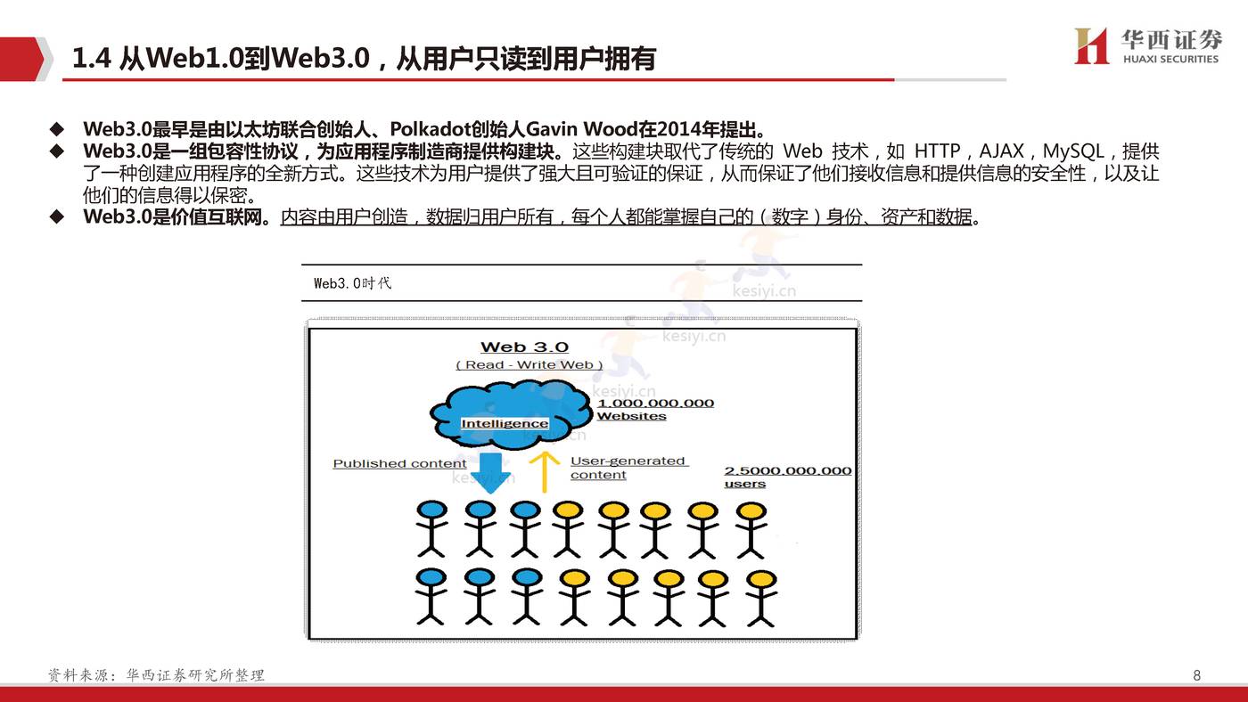 Web3.0,脱胎换骨、擎天架海-华西证券 Web3.0,脱胎换骨、擎天架海-华西证券