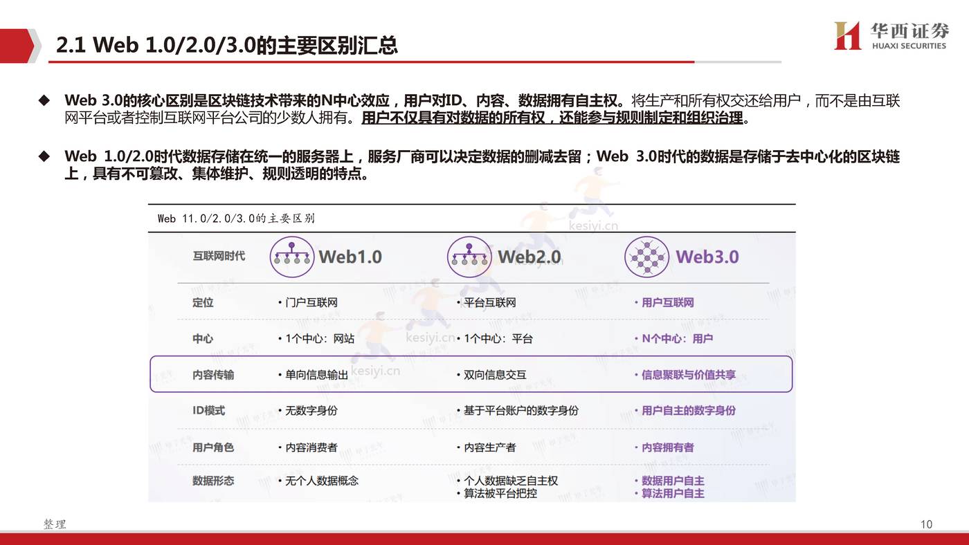 Web3.0,脱胎换骨、擎天架海-华西证券 Web3.0,脱胎换骨、擎天架海-华西证券