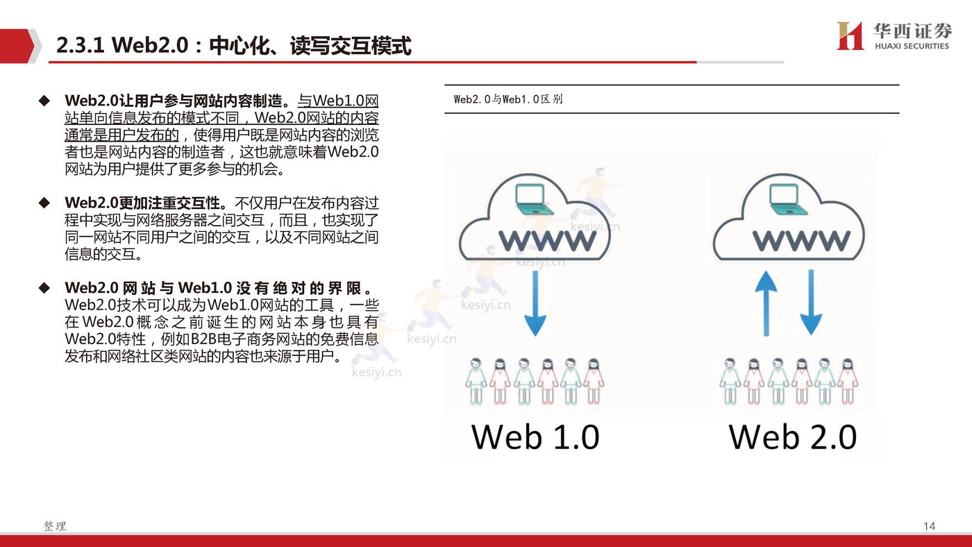 Web3.0,脱胎换骨、擎天架海-华西证券 Web3.0,脱胎换骨、擎天架海-华西证券