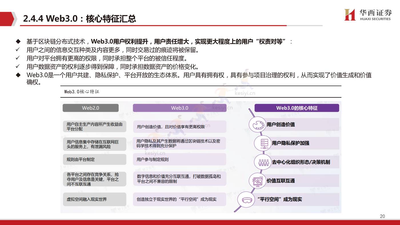 Web3.0,脱胎换骨、擎天架海-华西证券 Web3.0,脱胎换骨、擎天架海-华西证券