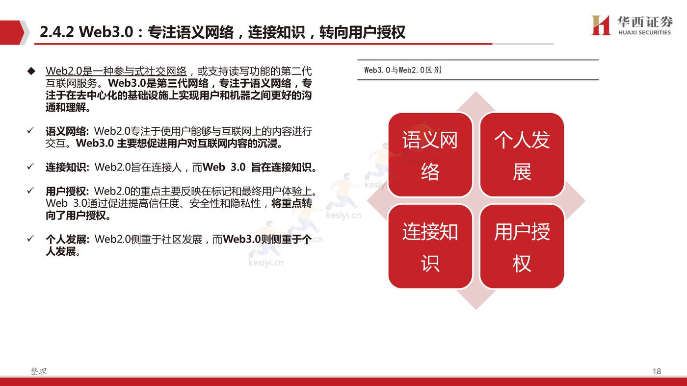 Web3.0,脱胎换骨、擎天架海-华西证券 Web3.0,脱胎换骨、擎天架海-华西证券