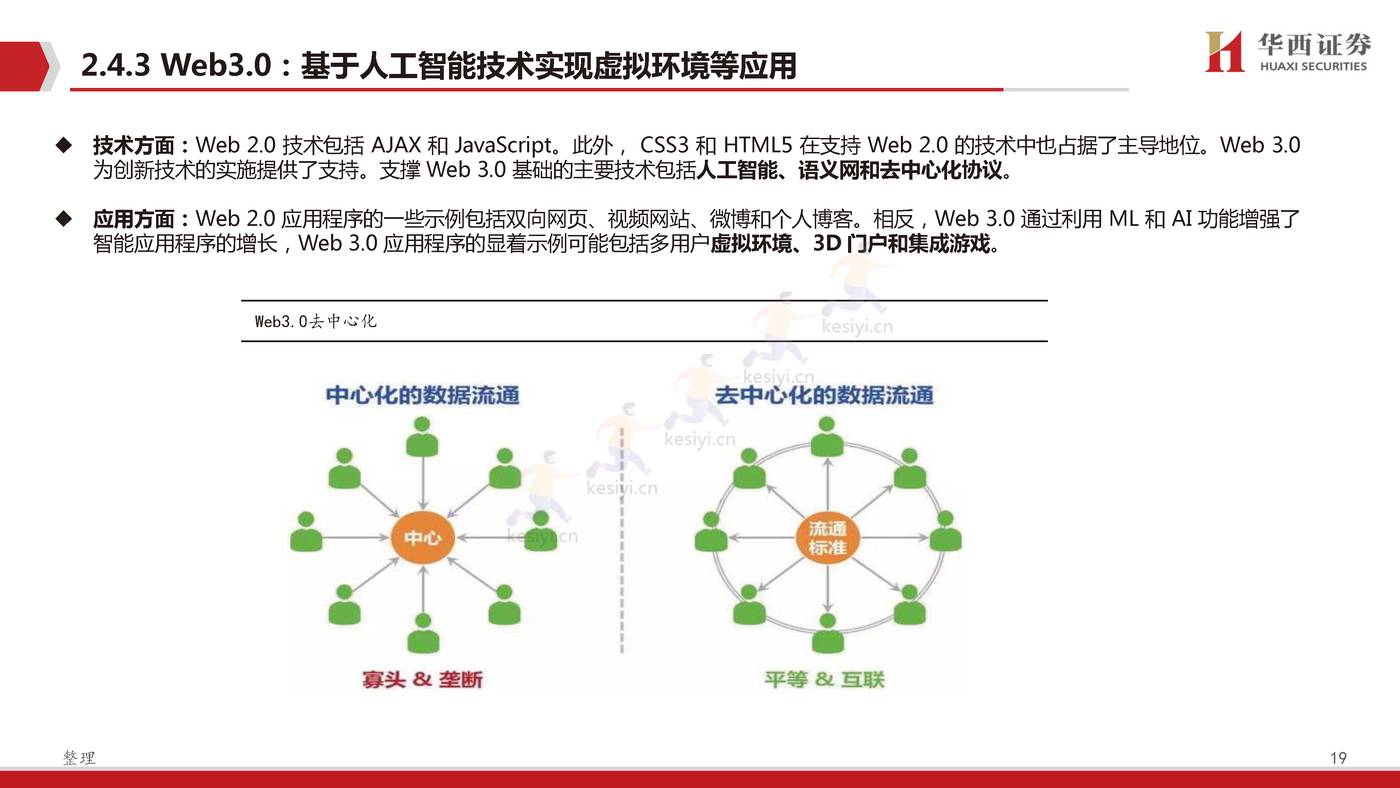 Web3.0,脱胎换骨、擎天架海-华西证券 Web3.0,脱胎换骨、擎天架海-华西证券