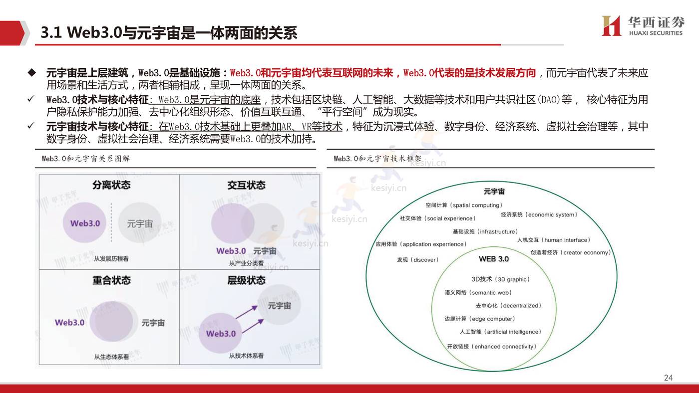 Web3.0,脱胎换骨、擎天架海-华西证券 Web3.0,脱胎换骨、擎天架海-华西证券