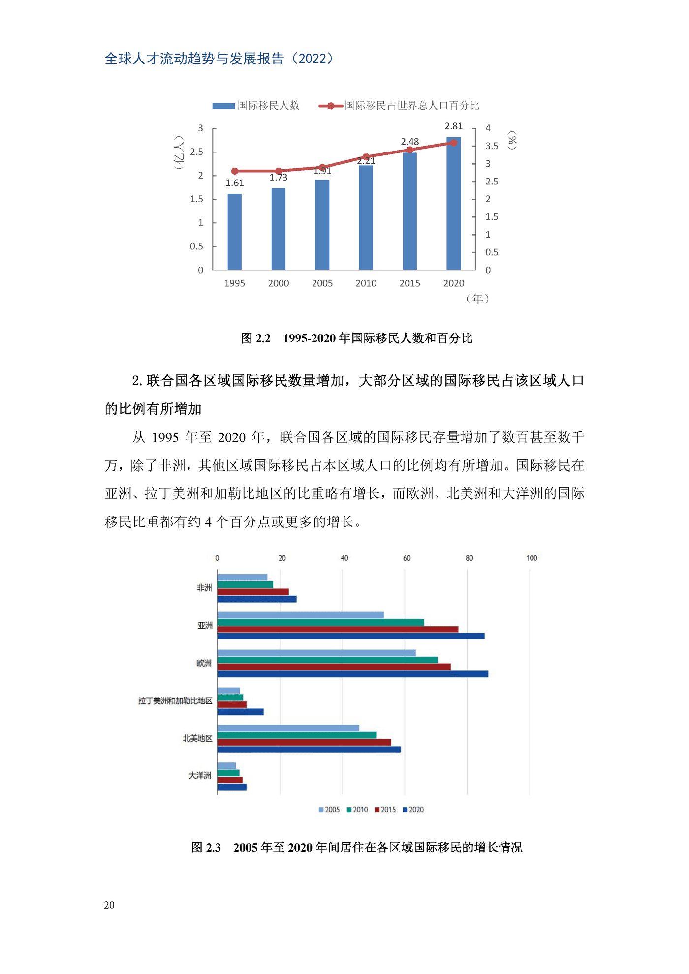 全球人才流动趋势与发展-全球化智库 全球人才流动趋势与发展-全球化智库