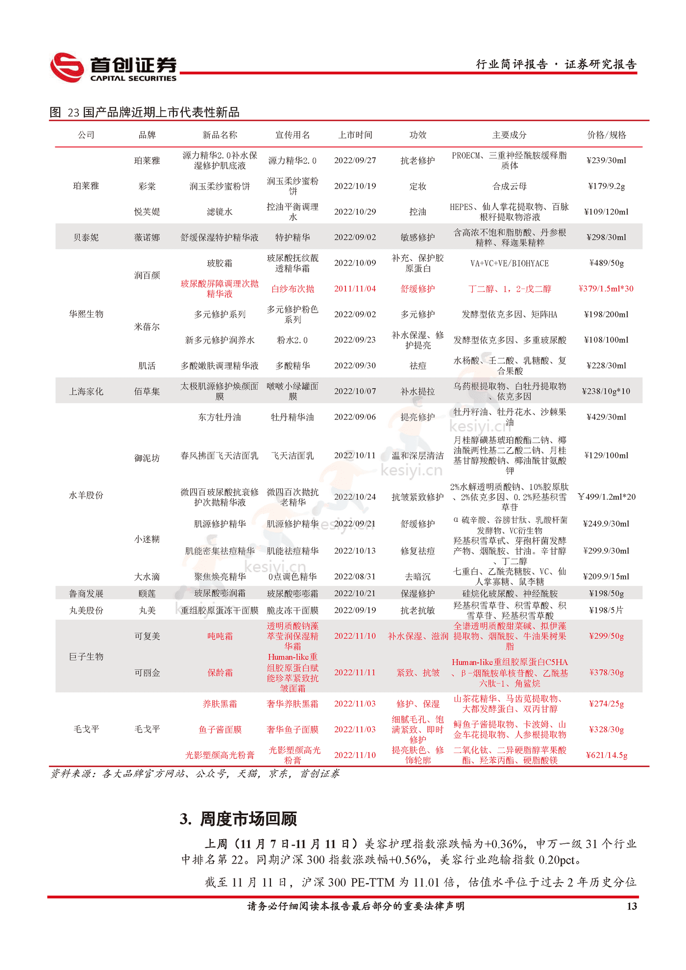 美妆双“11”国货崛起,头部美妆品牌逆势高增-首创证券 美妆双“11”国货崛起,头部美妆品牌逆势高增-首创证券