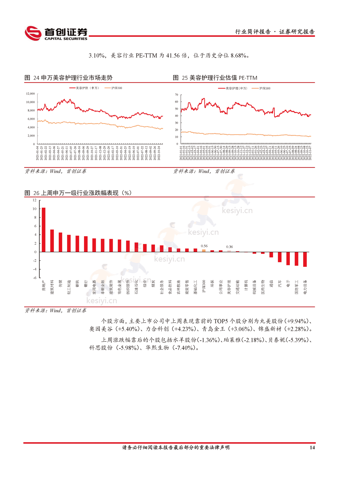 美妆双“11”国货崛起,头部美妆品牌逆势高增-首创证券 美妆双“11”国货崛起,头部美妆品牌逆势高增-首创证券