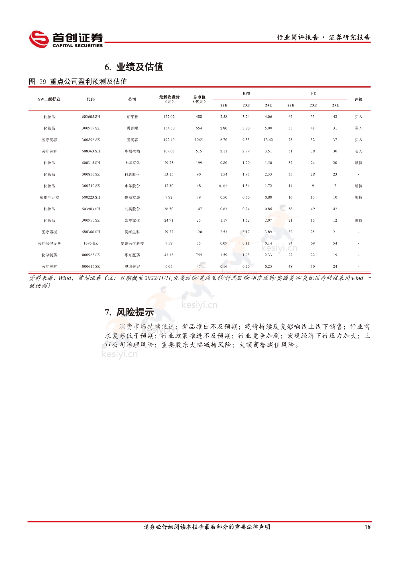 美妆双“11”国货崛起,头部美妆品牌逆势高增-首创证券 美妆双“11”国货崛起,头部美妆品牌逆势高增-首创证券