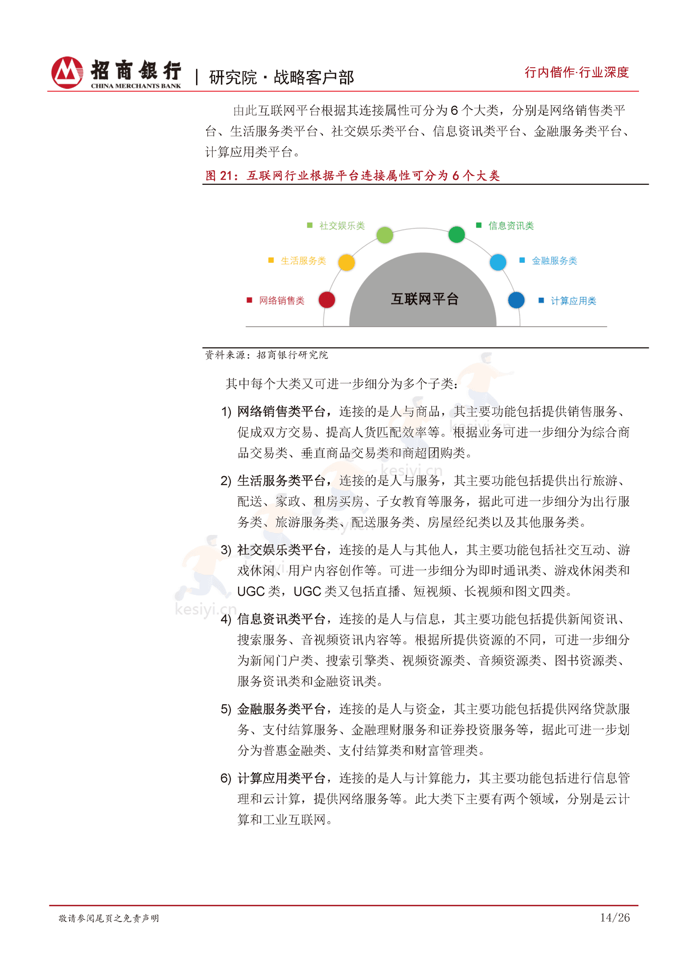 互联网行业发展规律及特性研究:瓜熟蒂落,双维度九大类勾勒行业全景-招商银行 互联网行业发展规律及特性研究:瓜熟蒂落,双维度九大类勾勒行业全景-招商银行