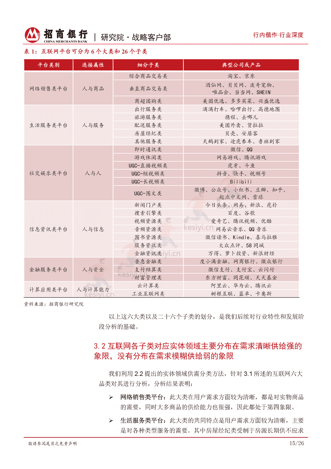 互联网行业发展规律及特性研究:瓜熟蒂落,双维度九大类勾勒行业全景-招商银行 互联网行业发展规律及特性研究:瓜熟蒂落,双维度九大类勾勒行业全景-招商银行