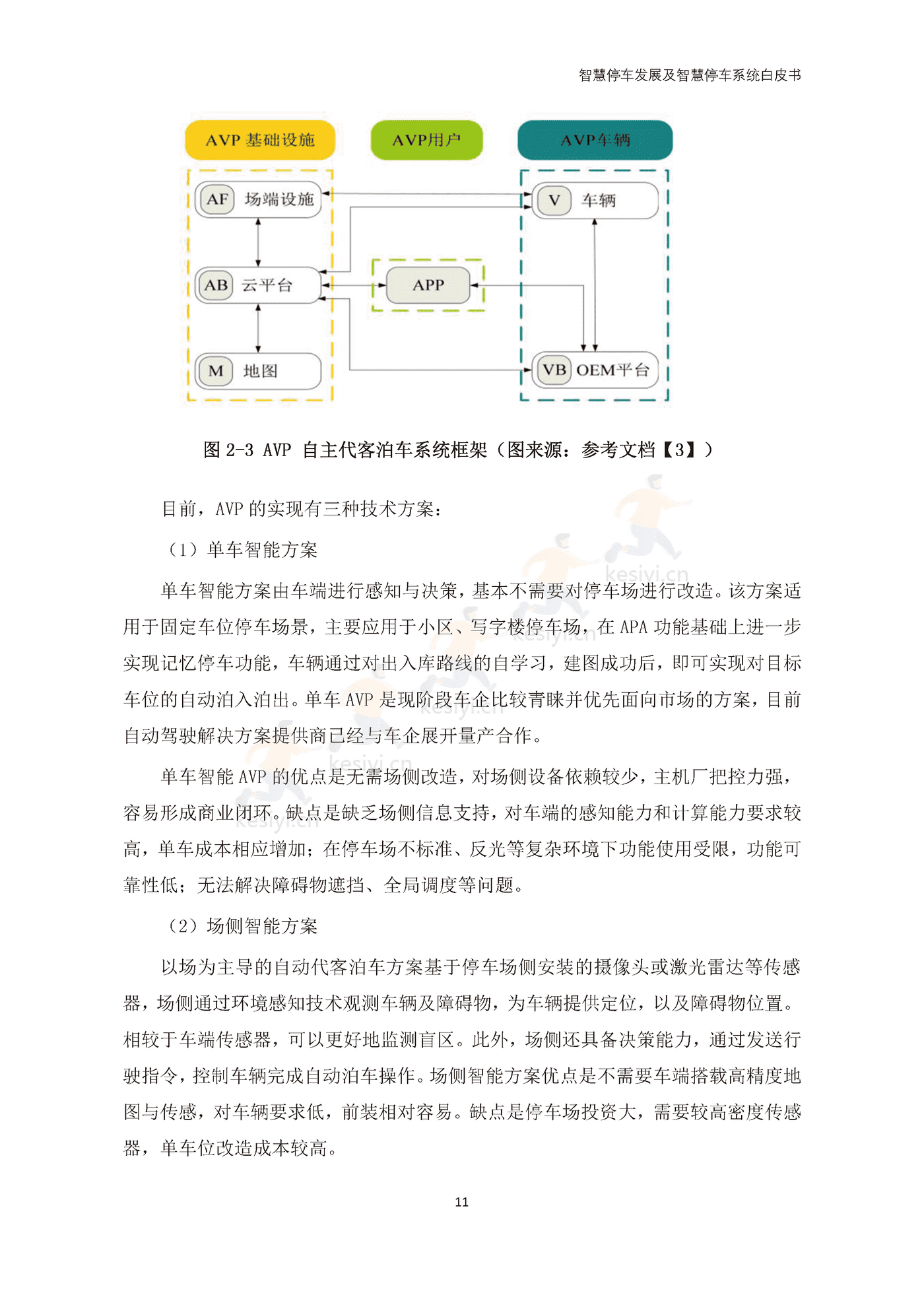 智慧停车发展及智慧停车系统白皮书-中国电动汽车百人会 智慧停车发展及智慧停车系统白皮书-中国电动汽车百人会