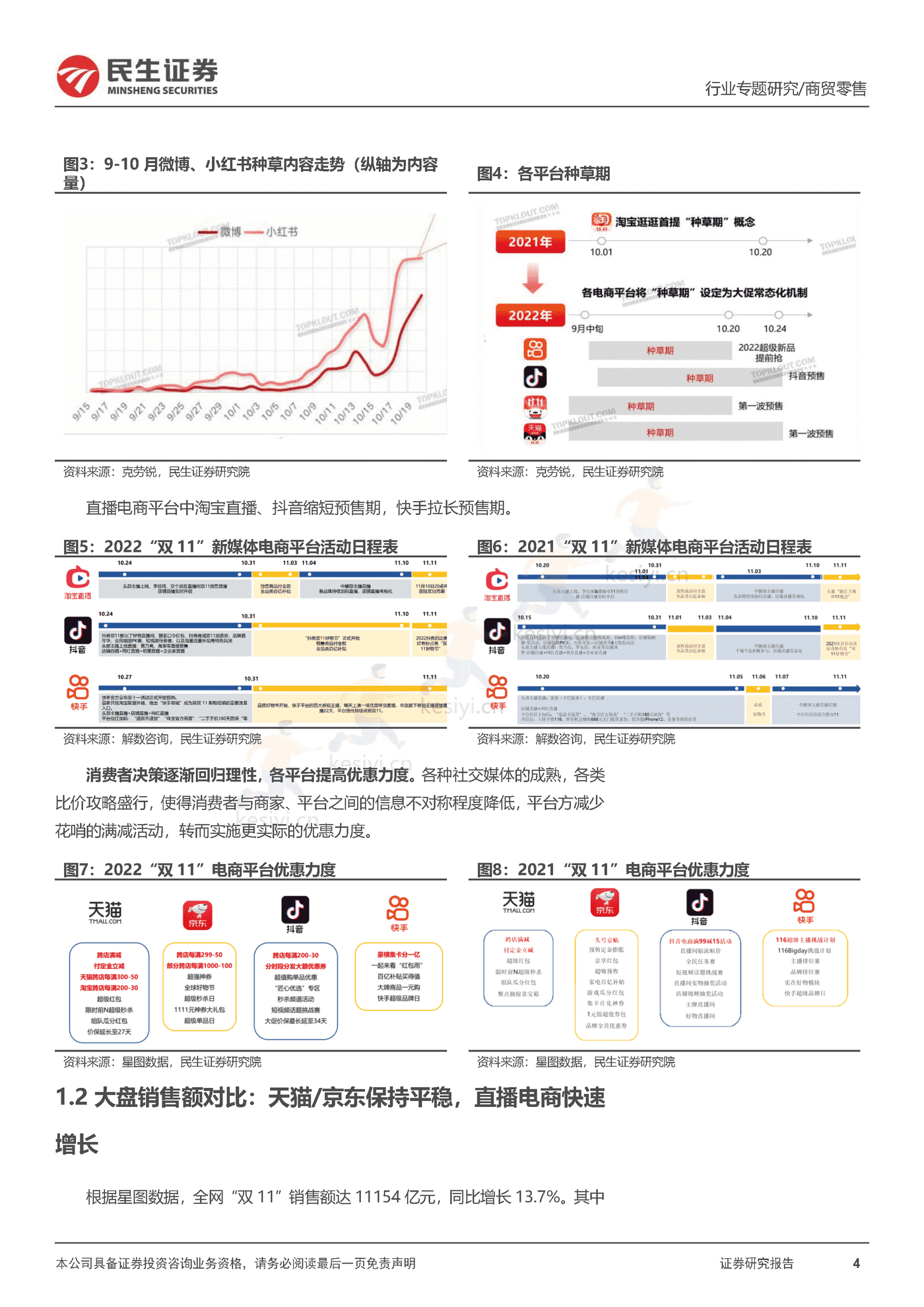 2022“双11”复盘,看行业格局变化,优质国货龙头韧性十足-民生证券 2022“双11”复盘,看行业格局变化,优质国货龙头韧性十足-民生证券
