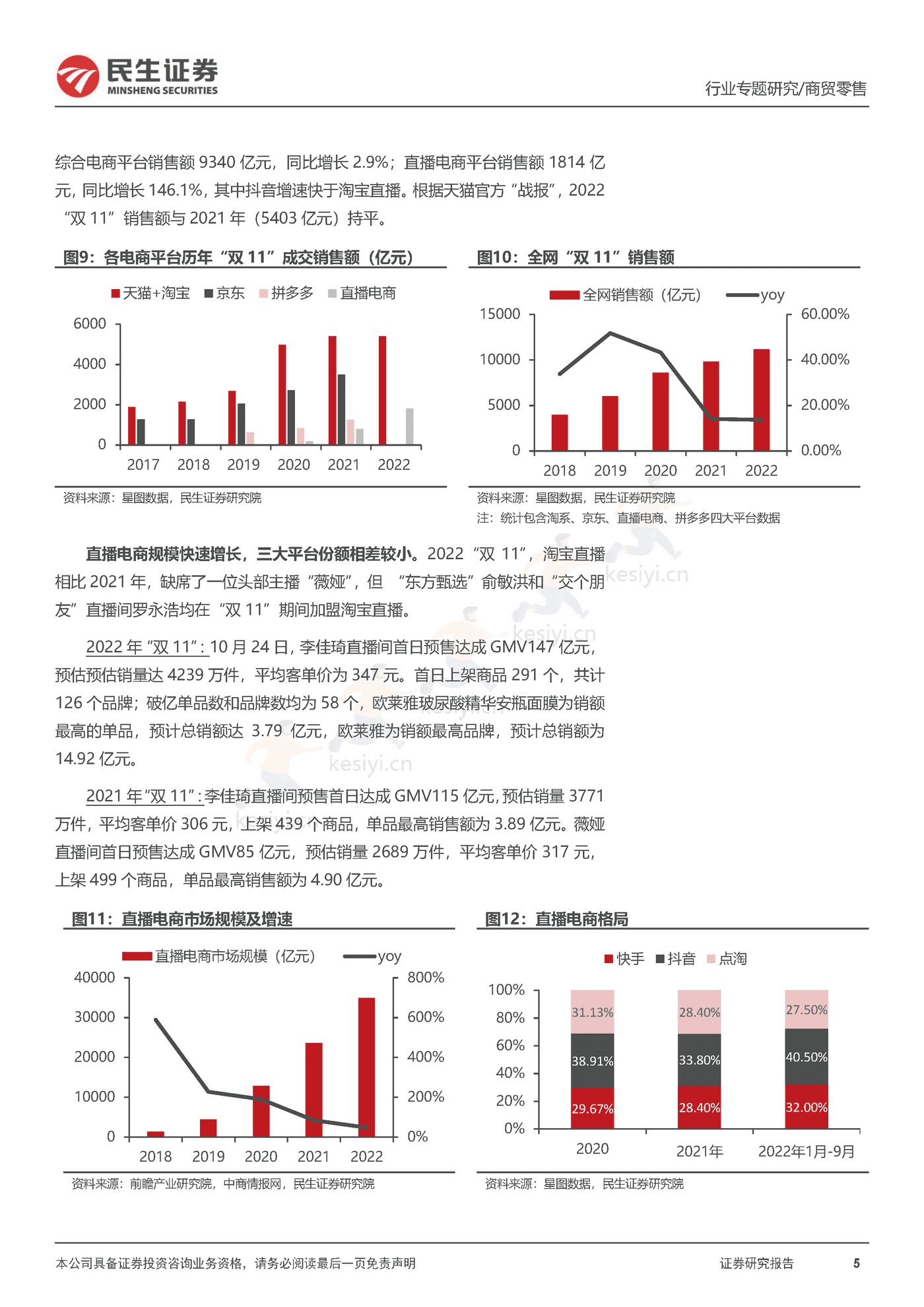2022“双11”复盘,看行业格局变化,优质国货龙头韧性十足-民生证券 2022“双11”复盘,看行业格局变化,优质国货龙头韧性十足-民生证券