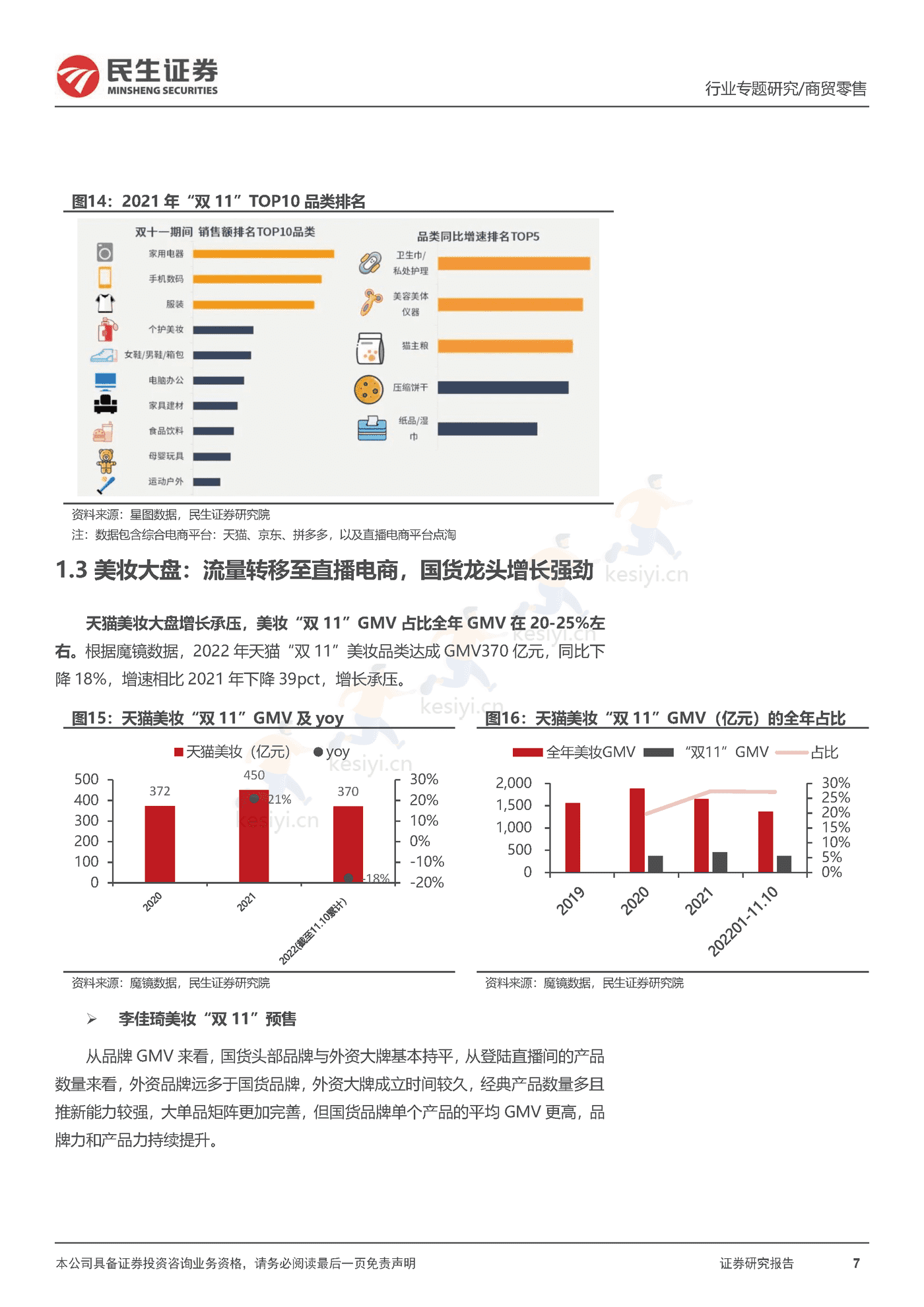 2022“双11”复盘,看行业格局变化,优质国货龙头韧性十足-民生证券 2022“双11”复盘,看行业格局变化,优质国货龙头韧性十足-民生证券
