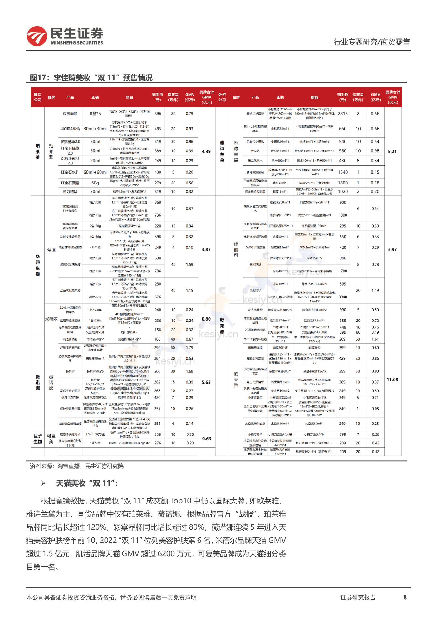 2022“双11”复盘,看行业格局变化,优质国货龙头韧性十足-民生证券 2022“双11”复盘,看行业格局变化,优质国货龙头韧性十足-民生证券