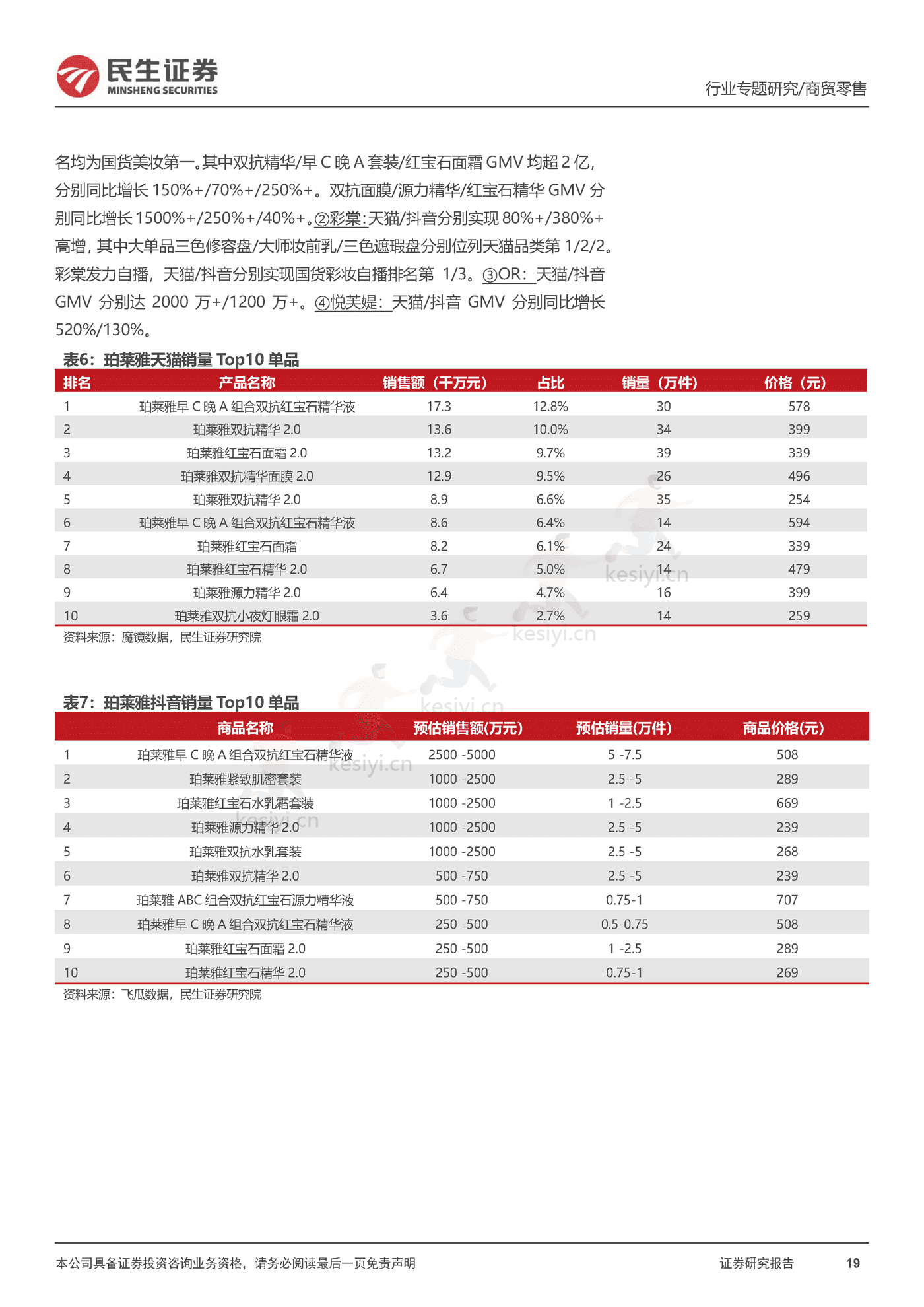2022“双11”复盘,看行业格局变化,优质国货龙头韧性十足-民生证券 2022“双11”复盘,看行业格局变化,优质国货龙头韧性十足-民生证券