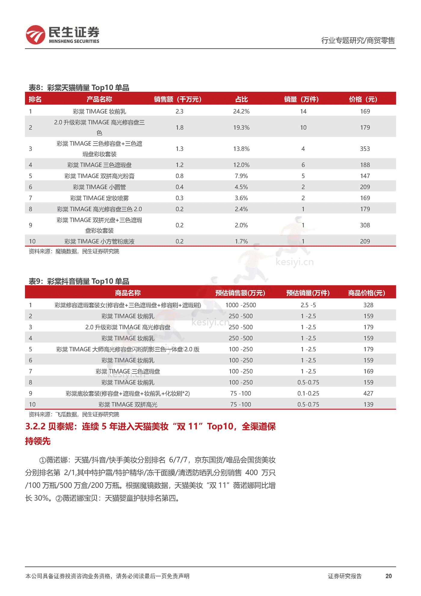 2022“双11”复盘,看行业格局变化,优质国货龙头韧性十足-民生证券 2022“双11”复盘,看行业格局变化,优质国货龙头韧性十足-民生证券