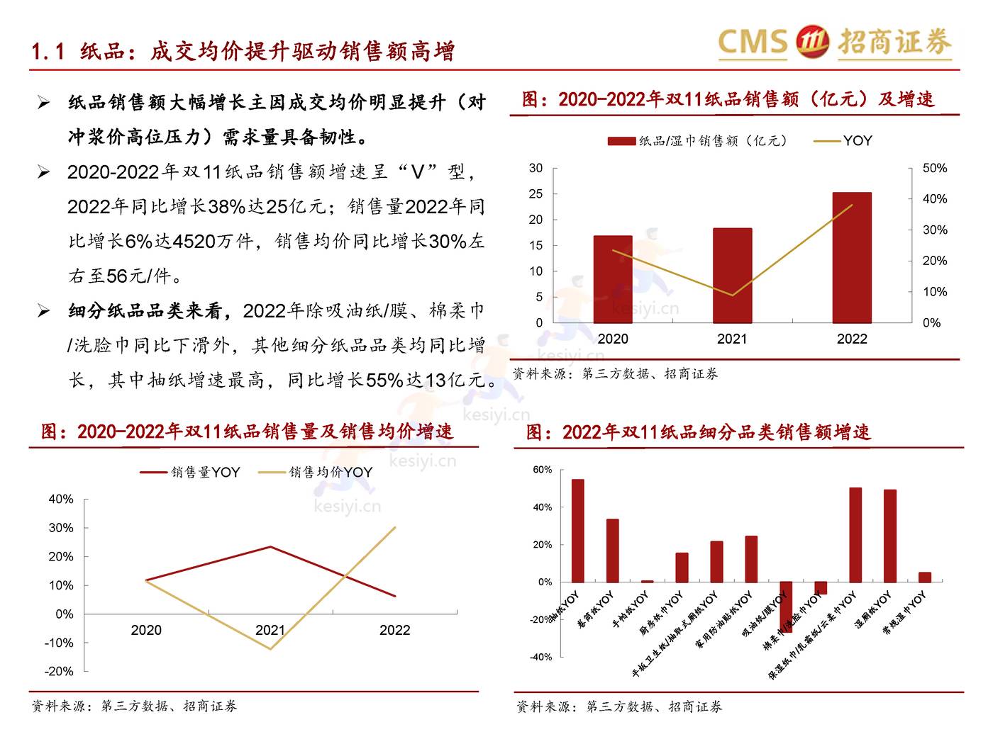 个护家清+宠物2022天猫双11数据点评报告-招商证券 个护家清+宠物2022天猫双11数据点评报告-招商证券