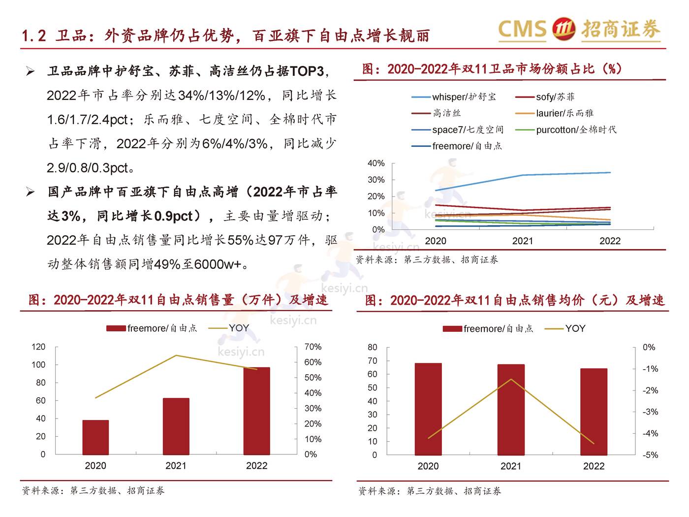 个护家清+宠物2022天猫双11数据点评报告-招商证券 个护家清+宠物2022天猫双11数据点评报告-招商证券