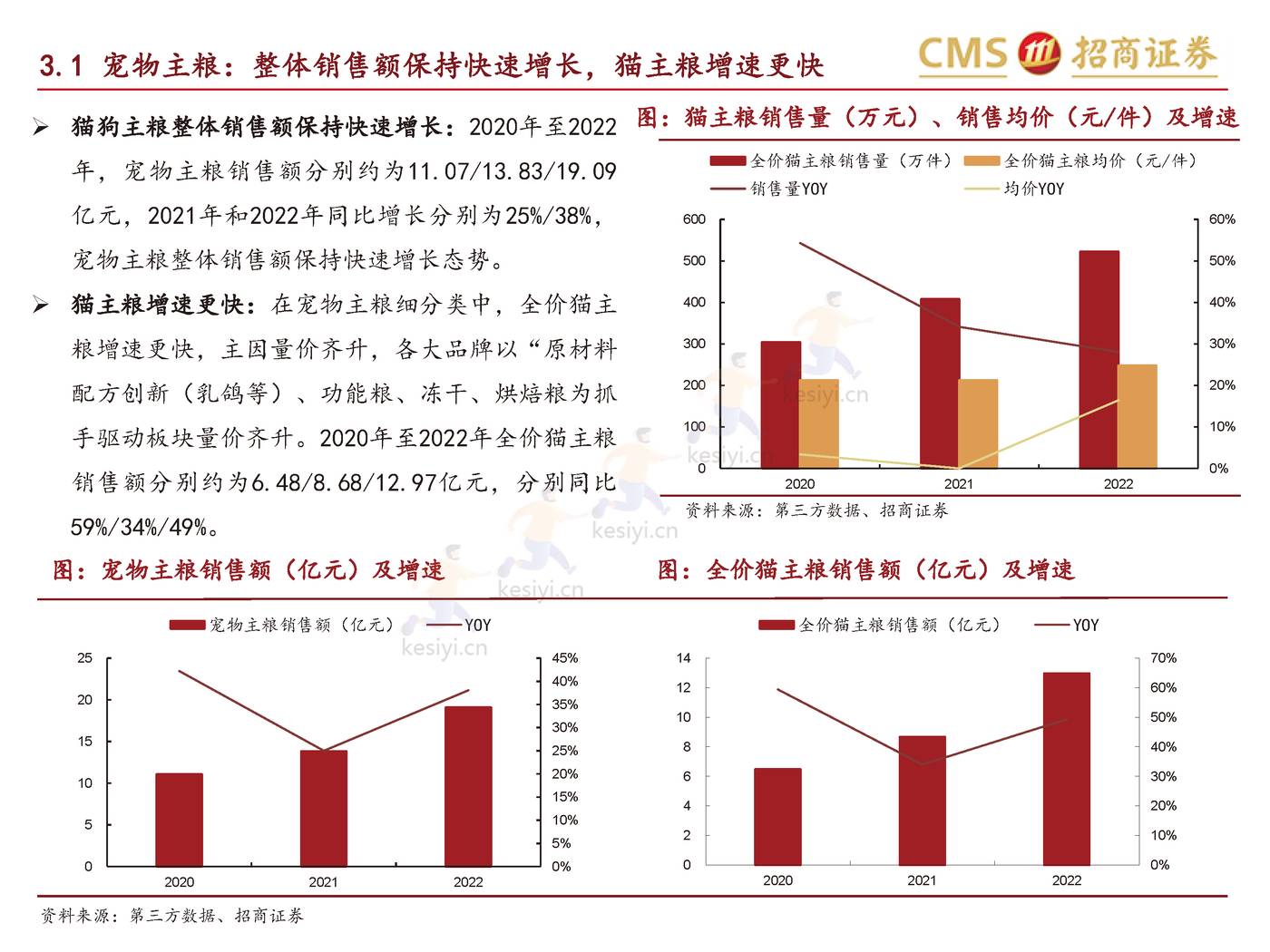 个护家清+宠物2022天猫双11数据点评报告-招商证券 个护家清+宠物2022天猫双11数据点评报告-招商证券