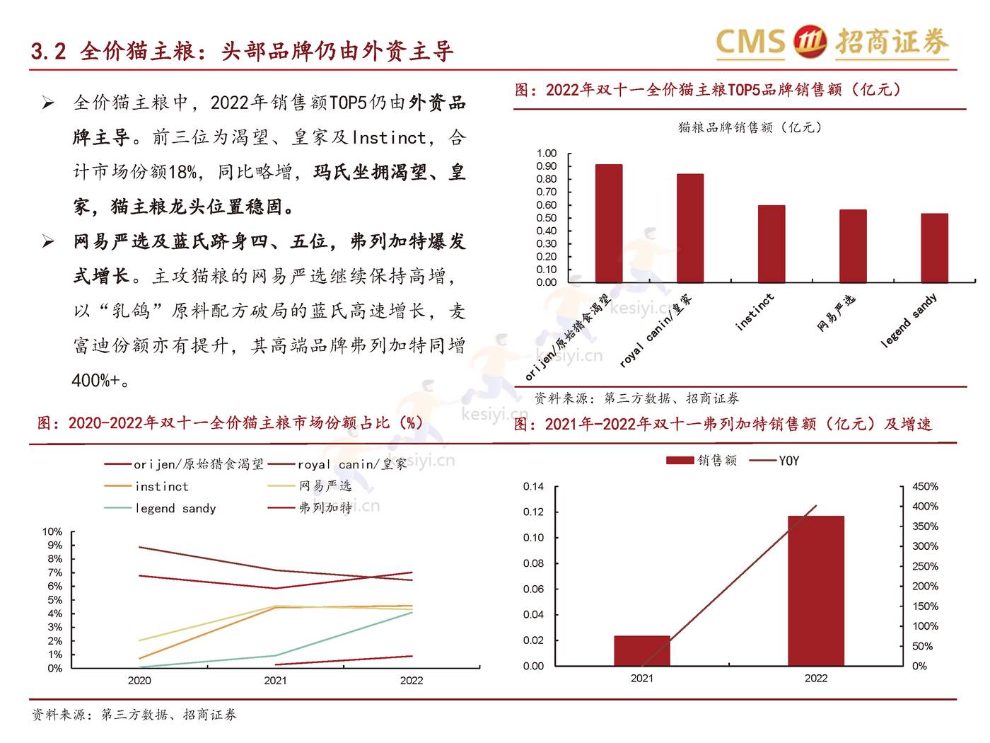 个护家清+宠物2022天猫双11数据点评报告-招商证券 个护家清+宠物2022天猫双11数据点评报告-招商证券