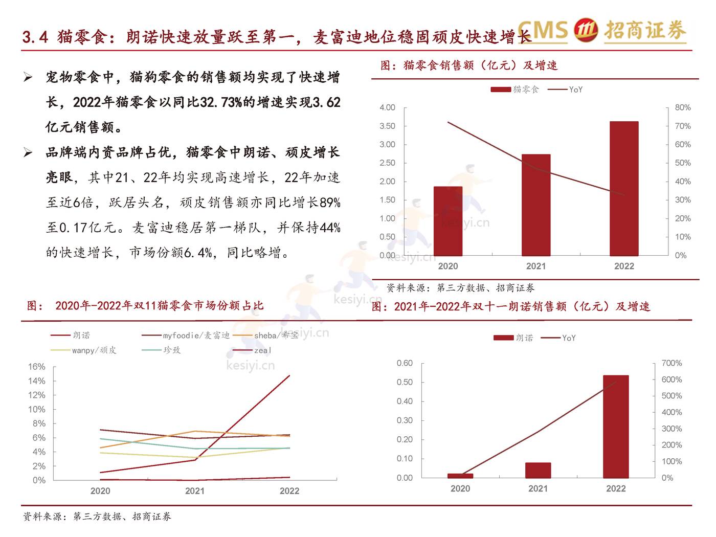 个护家清+宠物2022天猫双11数据点评报告-招商证券 个护家清+宠物2022天猫双11数据点评报告-招商证券