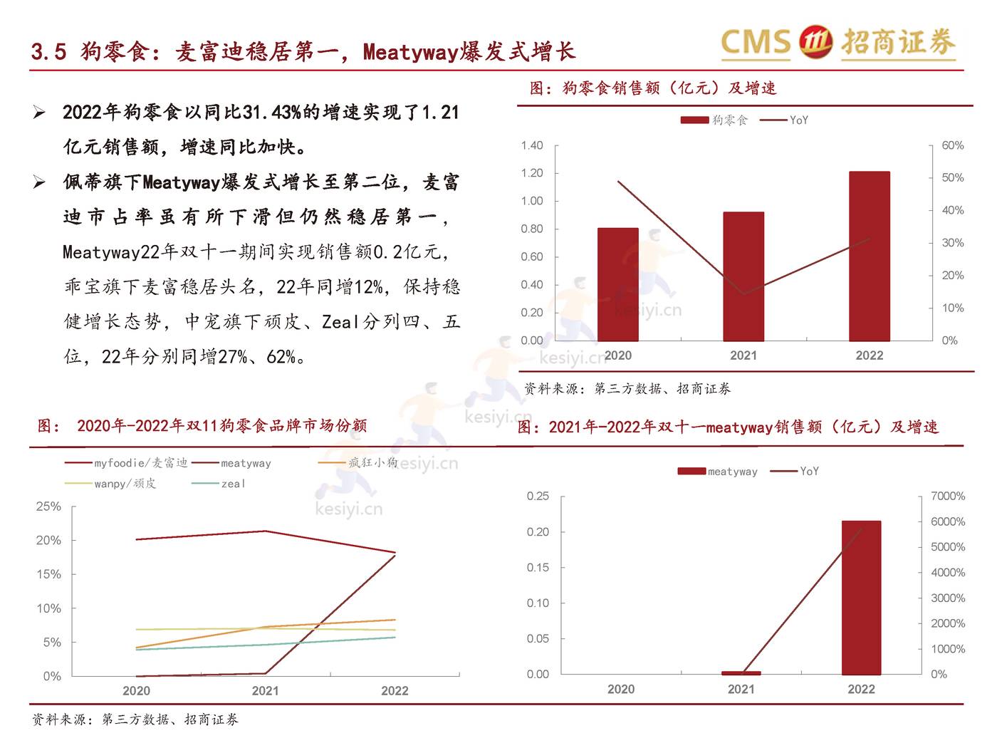 个护家清+宠物2022天猫双11数据点评报告-招商证券 个护家清+宠物2022天猫双11数据点评报告-招商证券