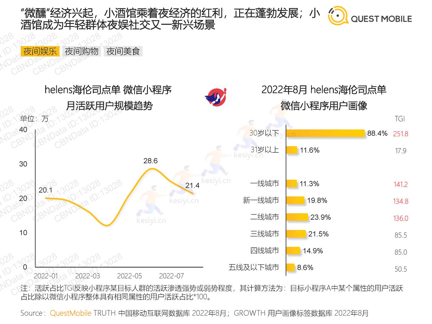 QuestMobile:2022“夜经济”洞察报告 QuestMobile:2022“夜经济”洞察报告