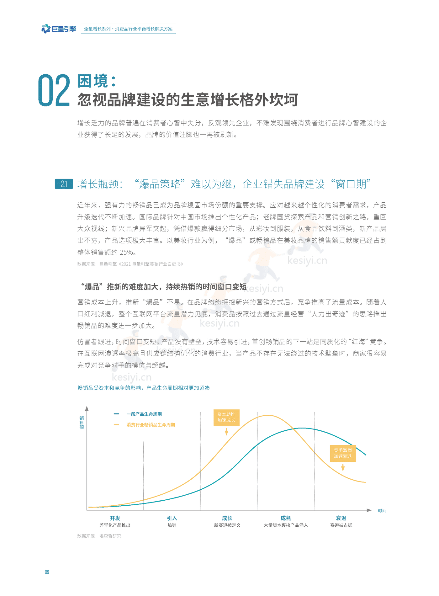 消费品行业平衡增长解决方案-巨量引擎&埃森哲 消费品行业平衡增长解决方案-巨量引擎&埃森哲