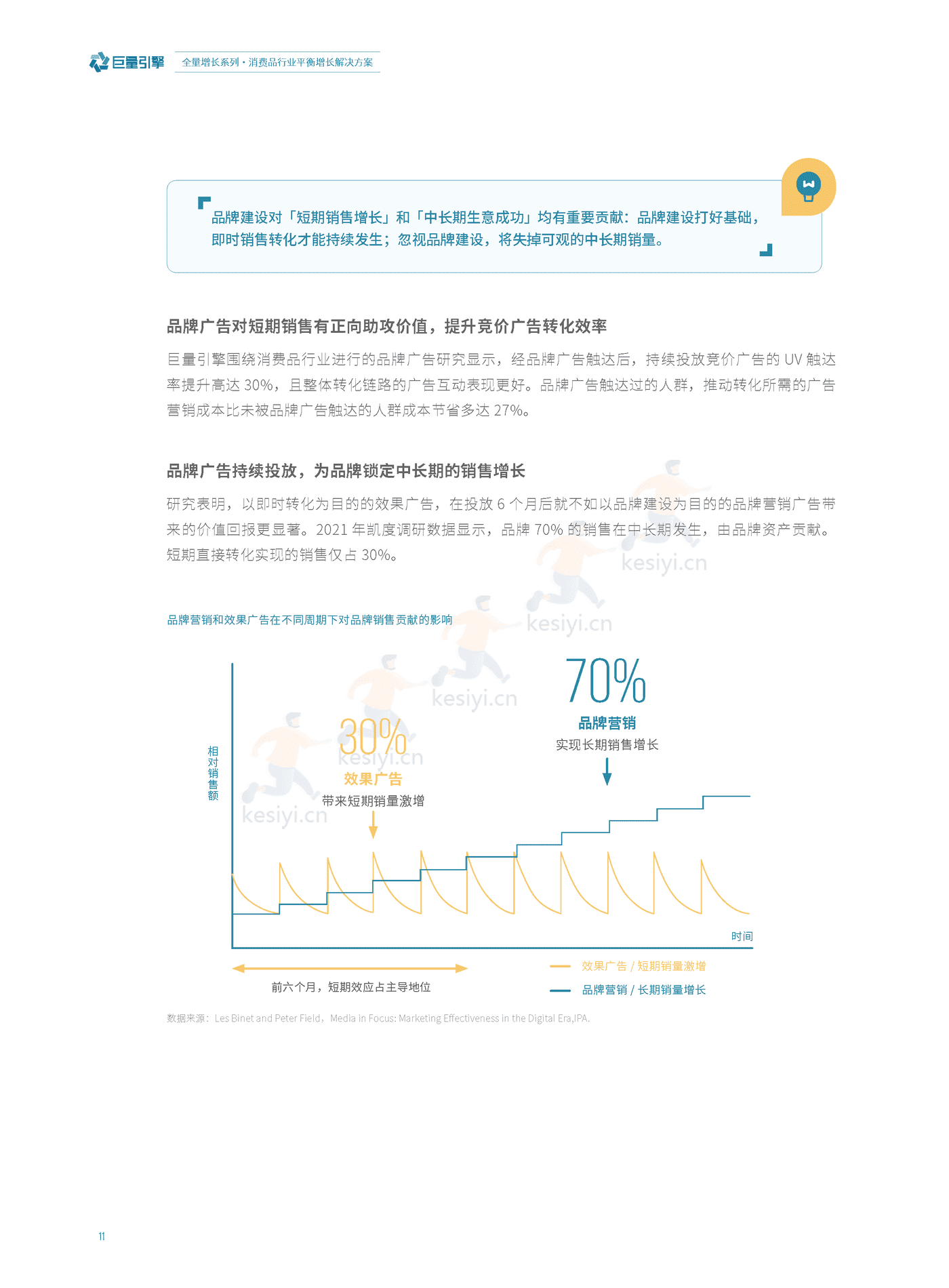 消费品行业平衡增长解决方案-巨量引擎&埃森哲 消费品行业平衡增长解决方案-巨量引擎&埃森哲