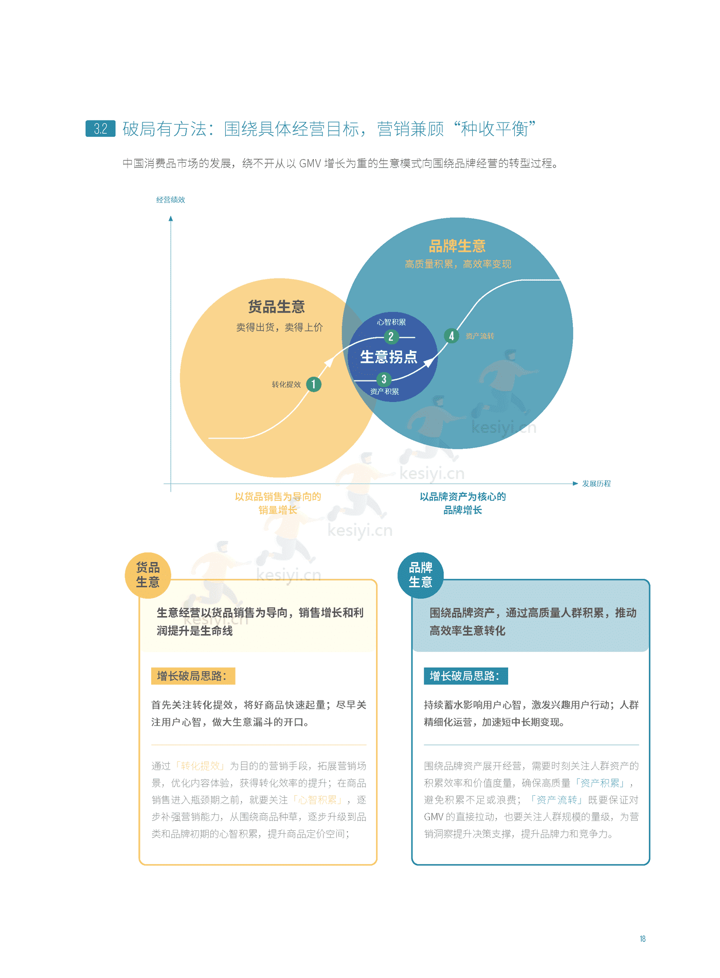 消费品行业平衡增长解决方案-巨量引擎&埃森哲 消费品行业平衡增长解决方案-巨量引擎&埃森哲