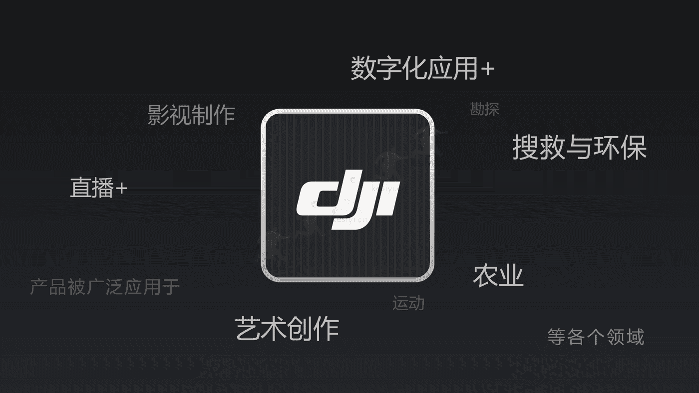 2022大疆无人机新品发布会“未来的见证者”主题活动策划方案 2022大疆无人机新品发布会“未来的见证者”主题活动策划方案