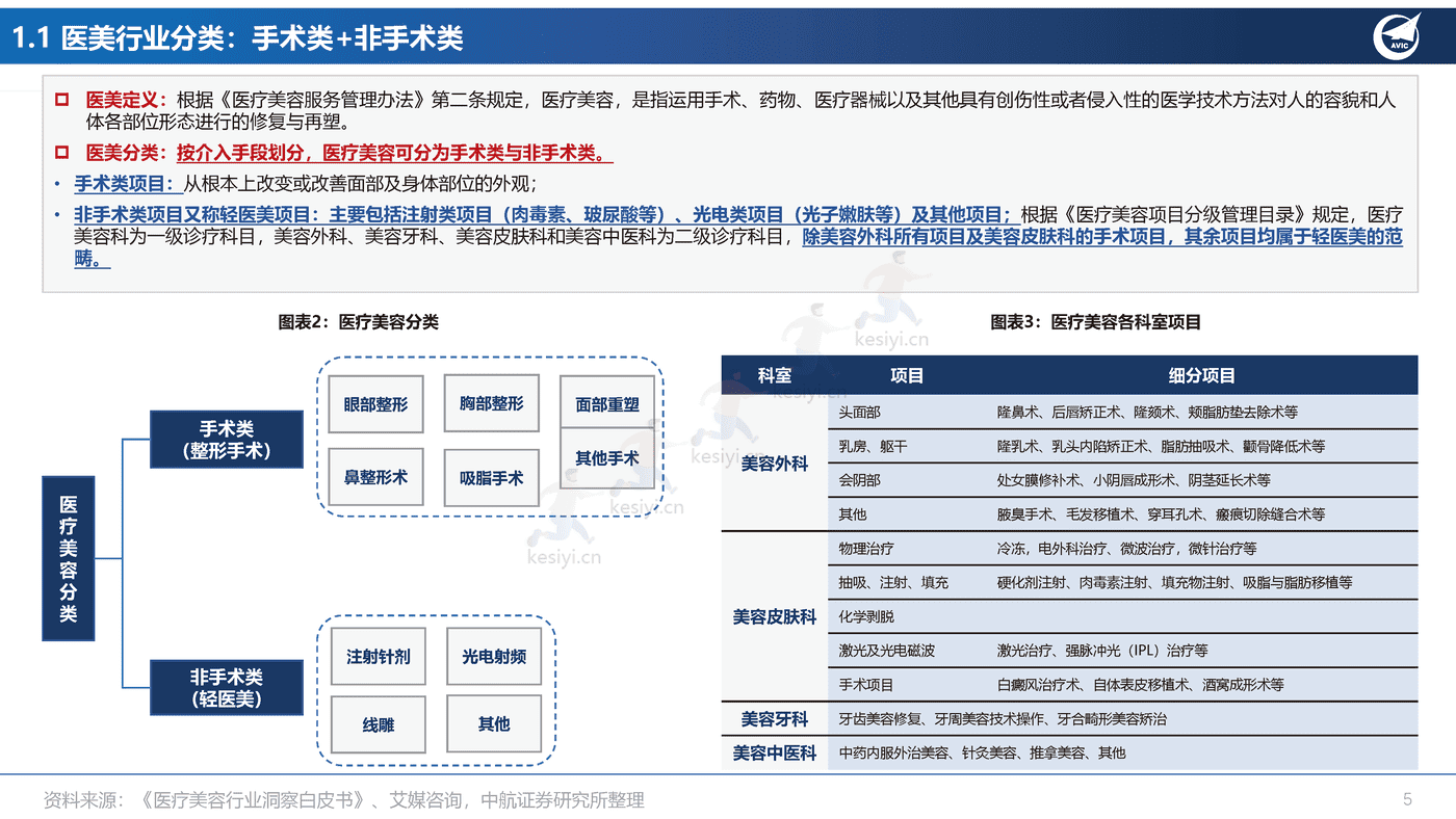 医美行业专题报告:全功效轻医美产品投资图鉴-中航证券 医美行业专题报告:全功效轻医美产品投资图鉴-中航证券