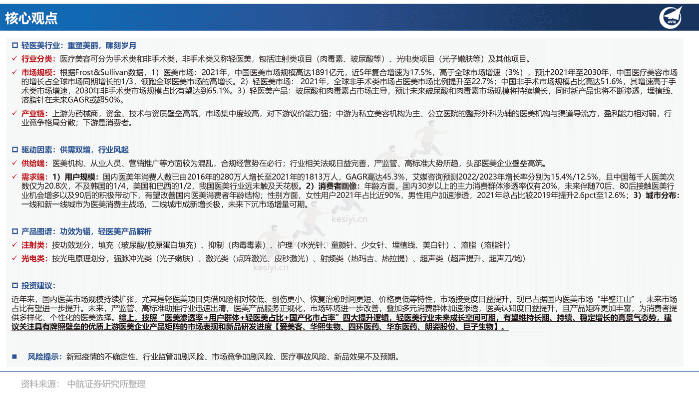 医美行业专题报告:全功效轻医美产品投资图鉴-中航证券 医美行业专题报告:全功效轻医美产品投资图鉴-中航证券