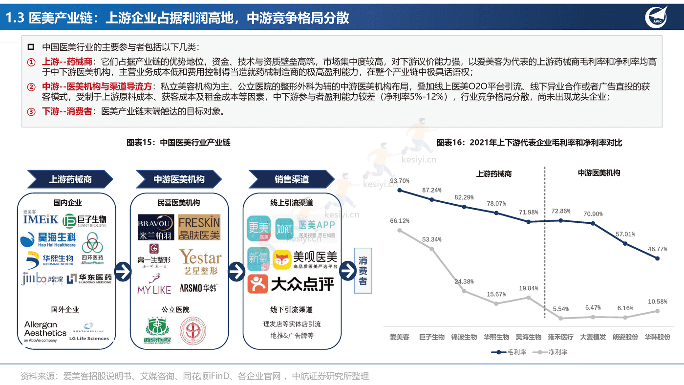 医美行业专题报告:全功效轻医美产品投资图鉴-中航证券 医美行业专题报告:全功效轻医美产品投资图鉴-中航证券