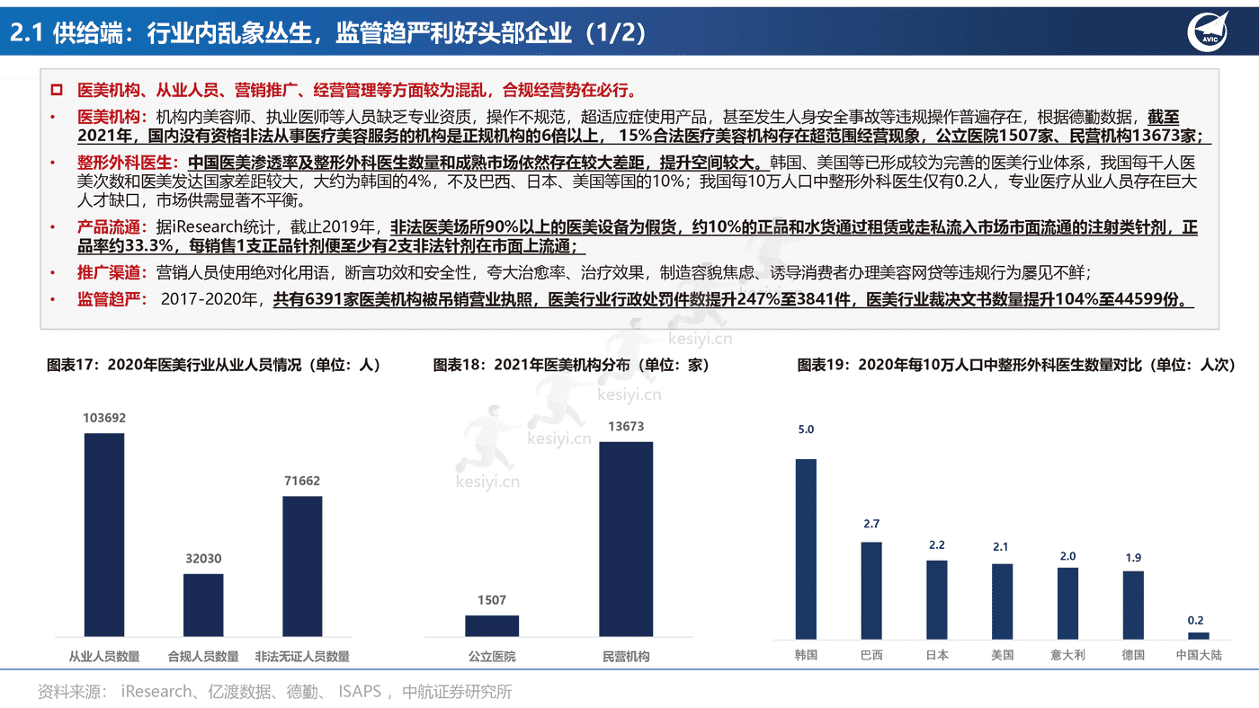 医美行业专题报告:全功效轻医美产品投资图鉴-中航证券 医美行业专题报告:全功效轻医美产品投资图鉴-中航证券