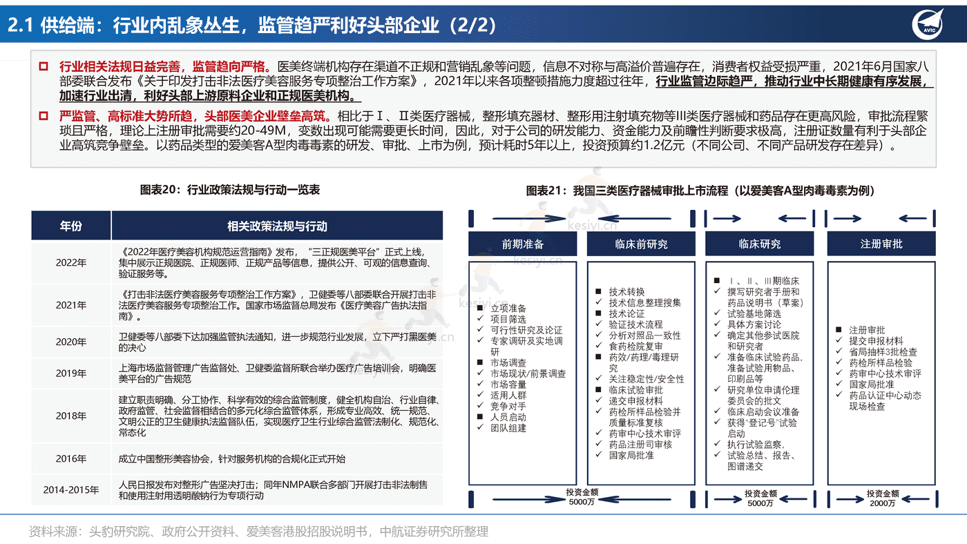 医美行业专题报告:全功效轻医美产品投资图鉴-中航证券 医美行业专题报告:全功效轻医美产品投资图鉴-中航证券