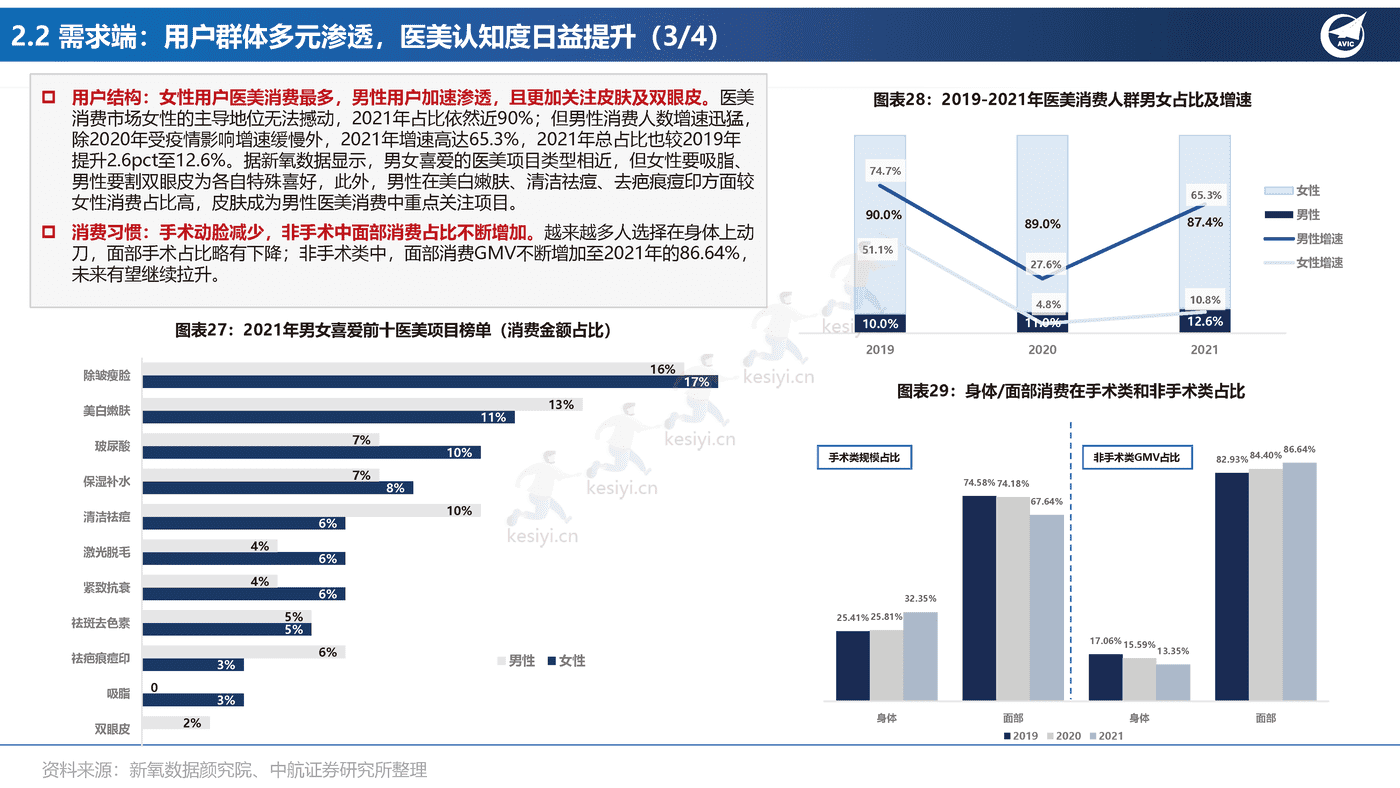 医美行业专题报告:全功效轻医美产品投资图鉴-中航证券 医美行业专题报告:全功效轻医美产品投资图鉴-中航证券