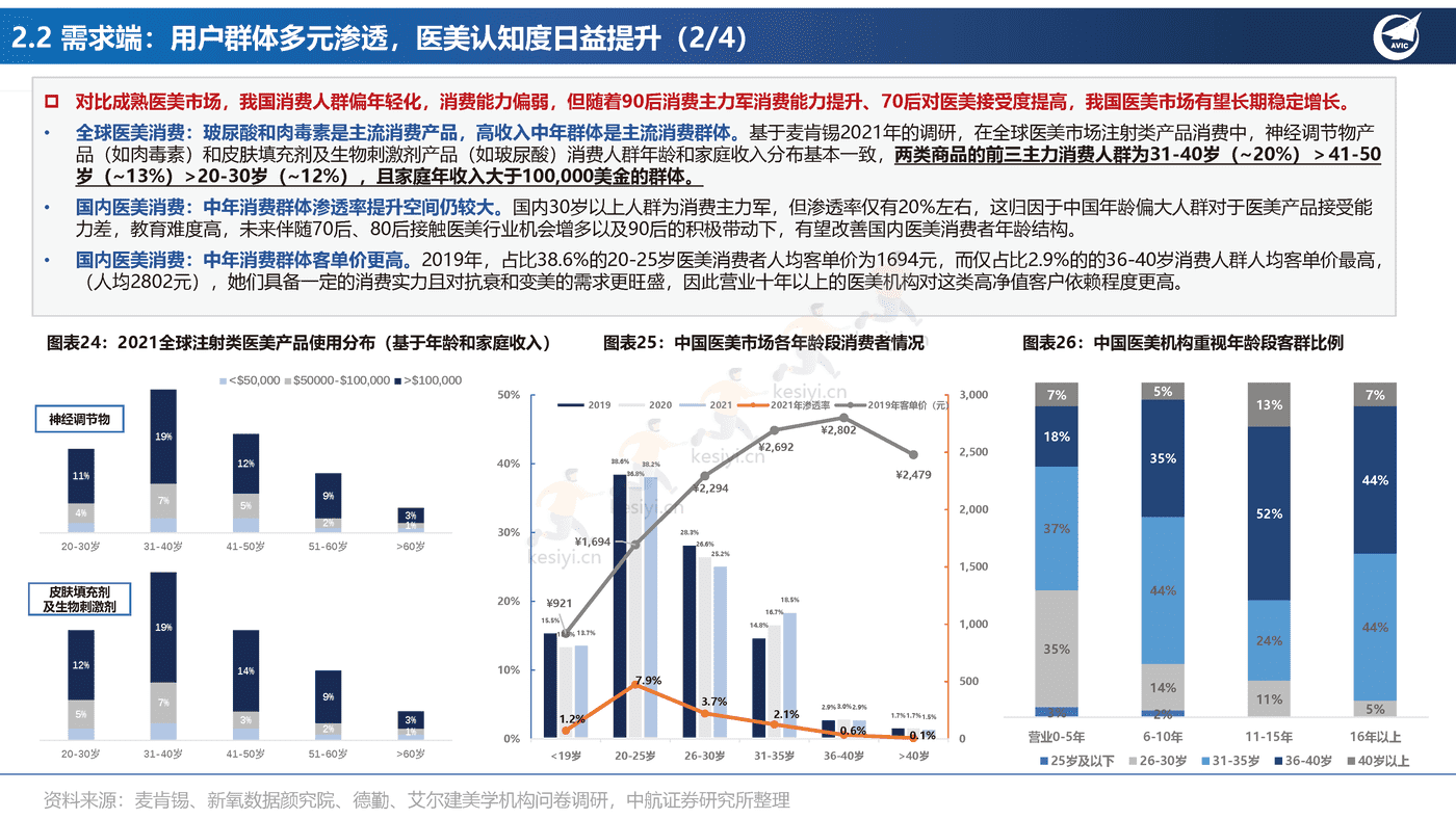 医美行业专题报告:全功效轻医美产品投资图鉴-中航证券 医美行业专题报告:全功效轻医美产品投资图鉴-中航证券
