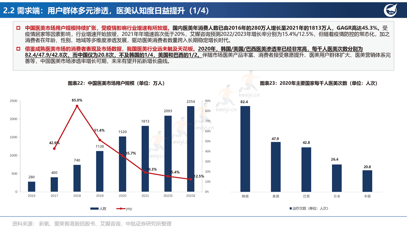 医美行业专题报告:全功效轻医美产品投资图鉴-中航证券 医美行业专题报告:全功效轻医美产品投资图鉴-中航证券