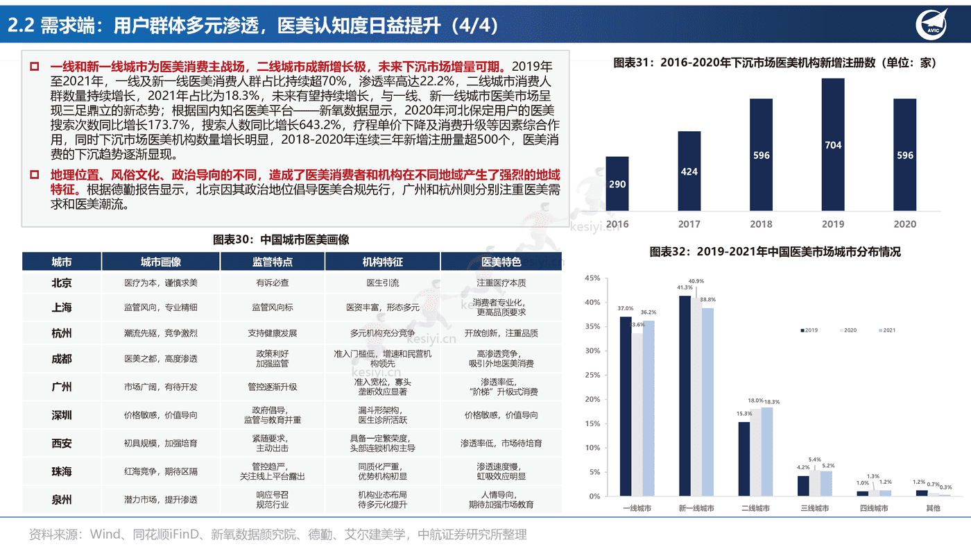 医美行业专题报告:全功效轻医美产品投资图鉴-中航证券 医美行业专题报告:全功效轻医美产品投资图鉴-中航证券