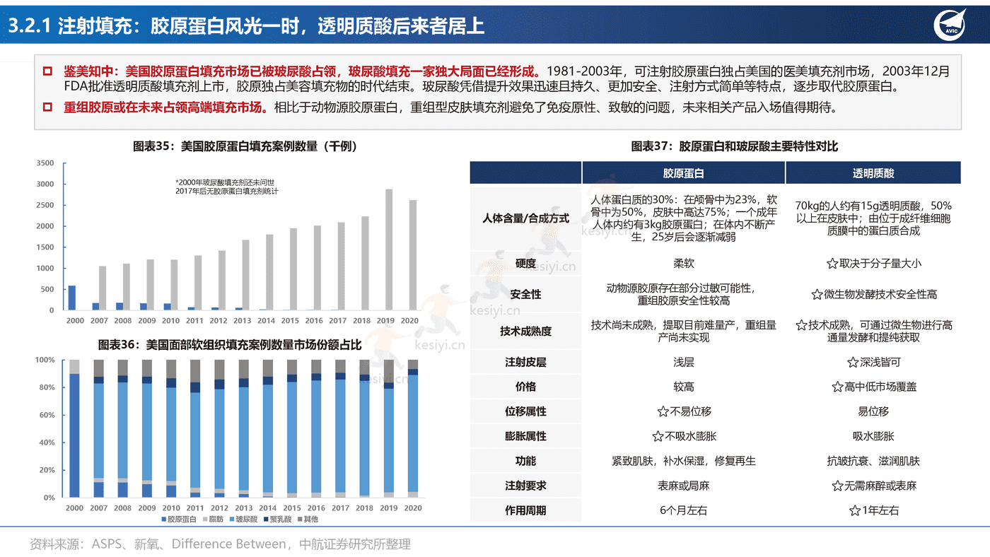 医美行业专题报告:全功效轻医美产品投资图鉴-中航证券 医美行业专题报告:全功效轻医美产品投资图鉴-中航证券