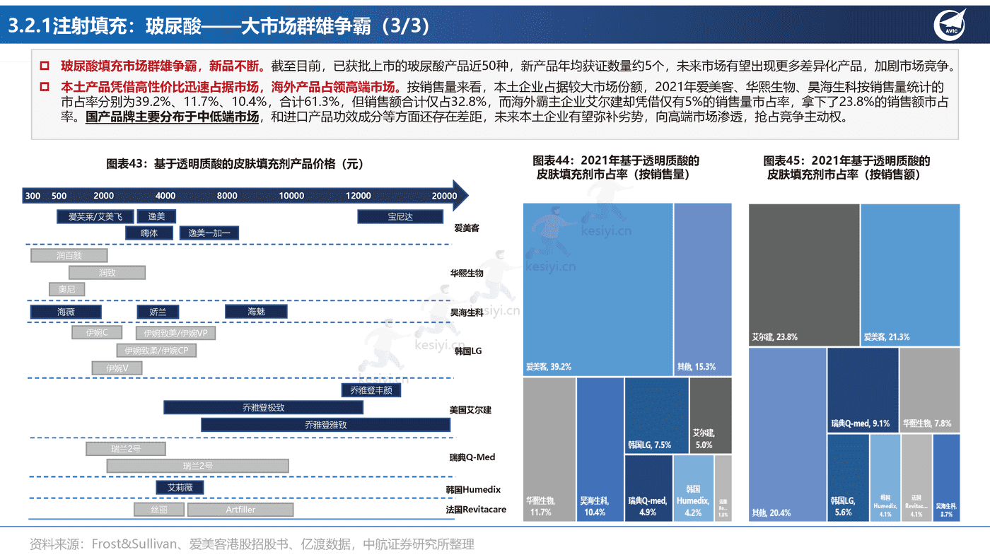 医美行业专题报告:全功效轻医美产品投资图鉴-中航证券 医美行业专题报告:全功效轻医美产品投资图鉴-中航证券