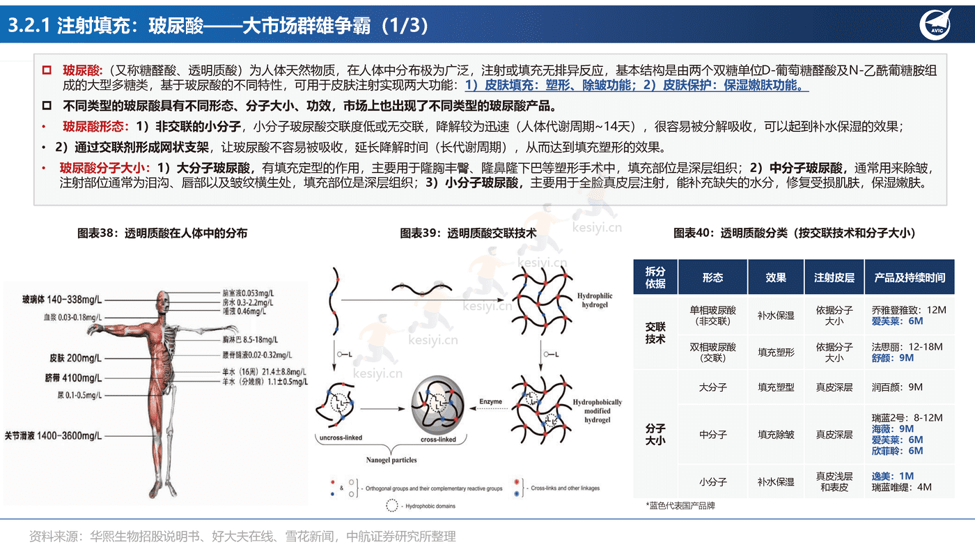 医美行业专题报告:全功效轻医美产品投资图鉴-中航证券 医美行业专题报告:全功效轻医美产品投资图鉴-中航证券