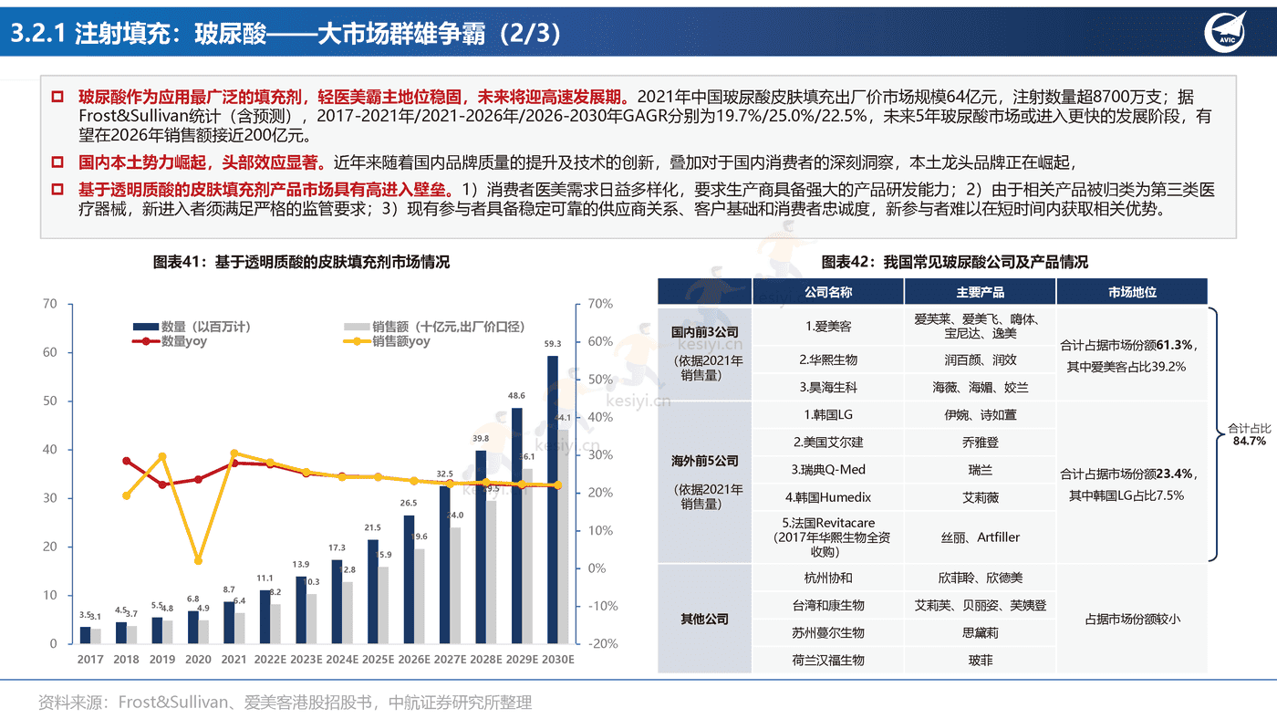 医美行业专题报告:全功效轻医美产品投资图鉴-中航证券 医美行业专题报告:全功效轻医美产品投资图鉴-中航证券